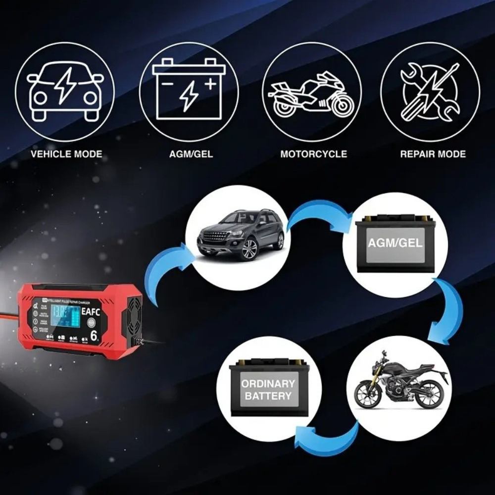 PowerPulse Car Battery Charger – 12V/24V, Pulse Repair, LCD Display